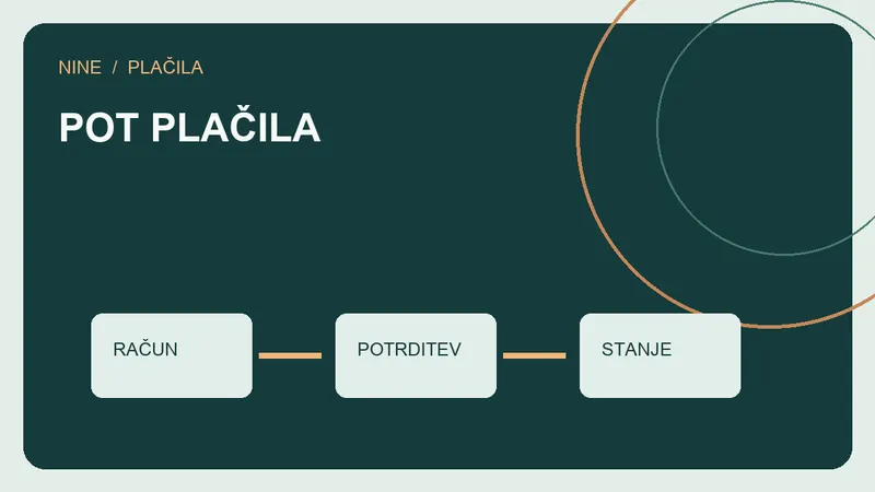 Pot pologa z Apple Pay